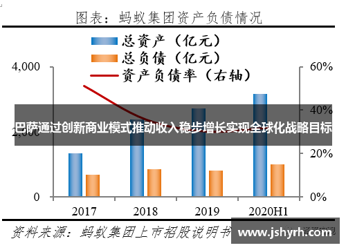 巴萨通过创新商业模式推动收入稳步增长实现全球化战略目标