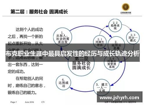 布克职业生涯中最具启发性的经历与成长轨迹分析 布克职业生涯中最具启发性的经历与成长轨迹分析